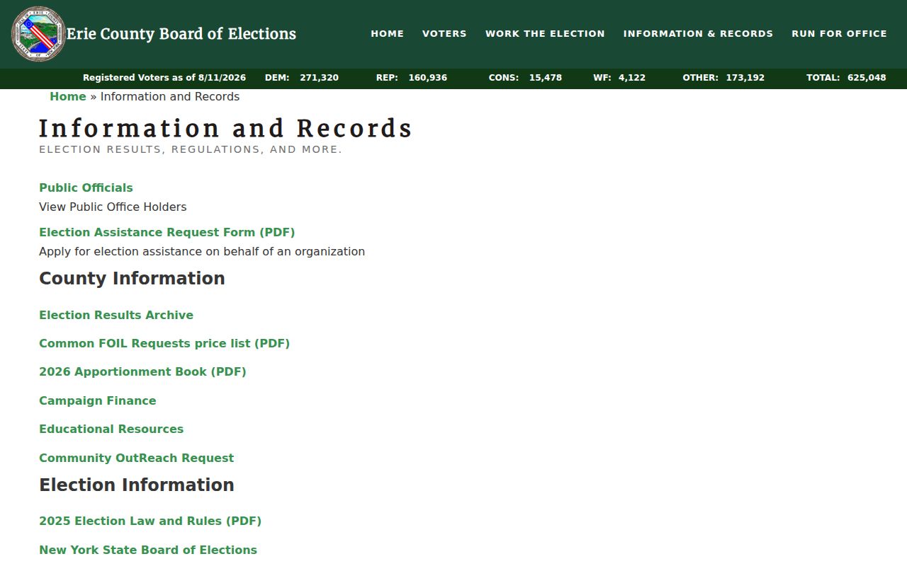 Buffalo resident lookup Erie voter records and FOIL information
